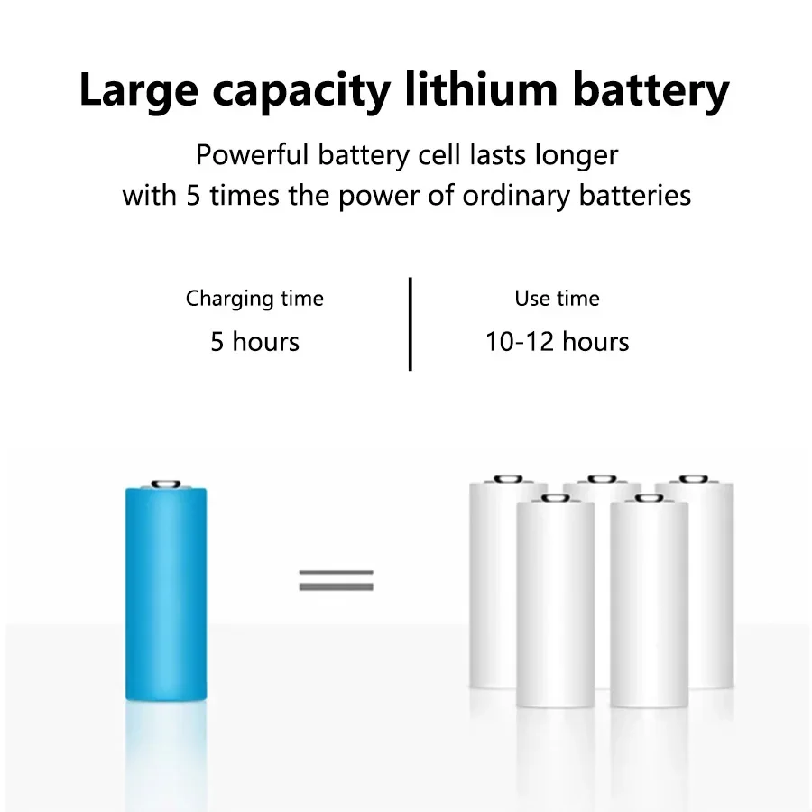 Lampe LED Retro Table Salon Rechargeable Sans Fil USB C 5W Mini Abat-Jour Deco – Image 3