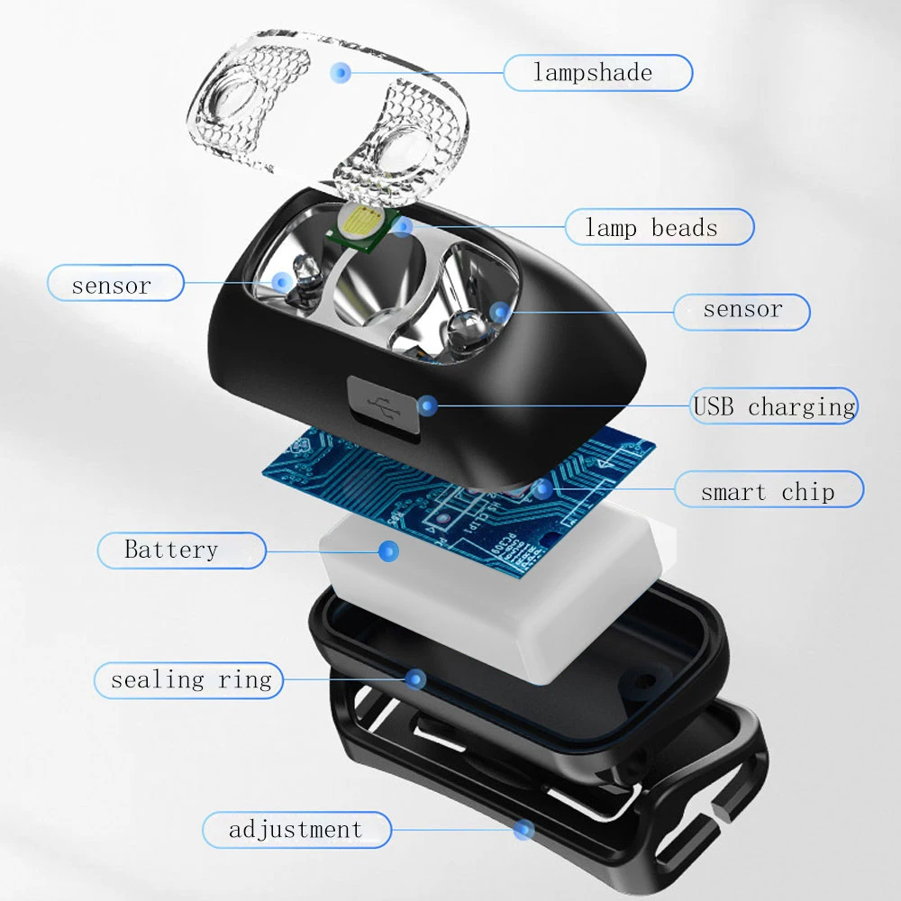 500 Lumen USB Rechargeable phare capteur de mouvement LED lumineuse en cours d'exécution pêche Flash lampe frontale phare capteur infrarouge lumière 500 Lumen USB Rechargeable phare capteur de mouvement LED lumineuse en cours d'exécution pêche Flash lampe frontale phare capteur infrarouge lumière