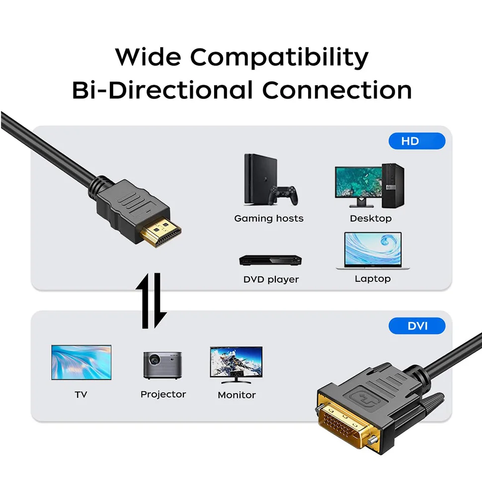Câble HDMI vers DVI mâle 24 + 1, adaptateur DVI-D mâle, convertisseur 1080P pour PC HDTV DVD Xbox PS4/3, moniteur d\'ordinateur portable, projecteur Câble HDMI vers DVI mâle 24 + 1, adaptateur DVI-D mâle, convertisseur 1080P pour PC HDTV DVD Xbox PS4/3, moniteur d\'ordinateur portable, projecteur