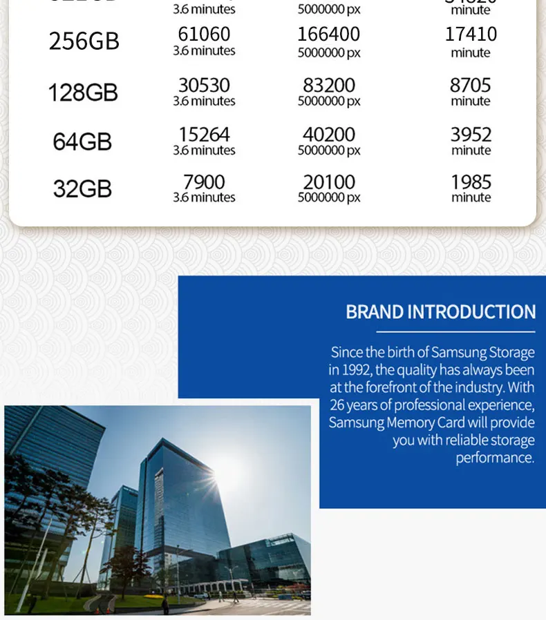 Carte mémoire micro SD pour téléphone, carte SD, carte Flash TF, classe 10, 128 Go, 32 Go, 64 Go, 128 Go Carte mémoire micro SD pour téléphone, carte SD, carte Flash TF, classe 10, 128 Go, 32 Go, 64 Go, 128 Go