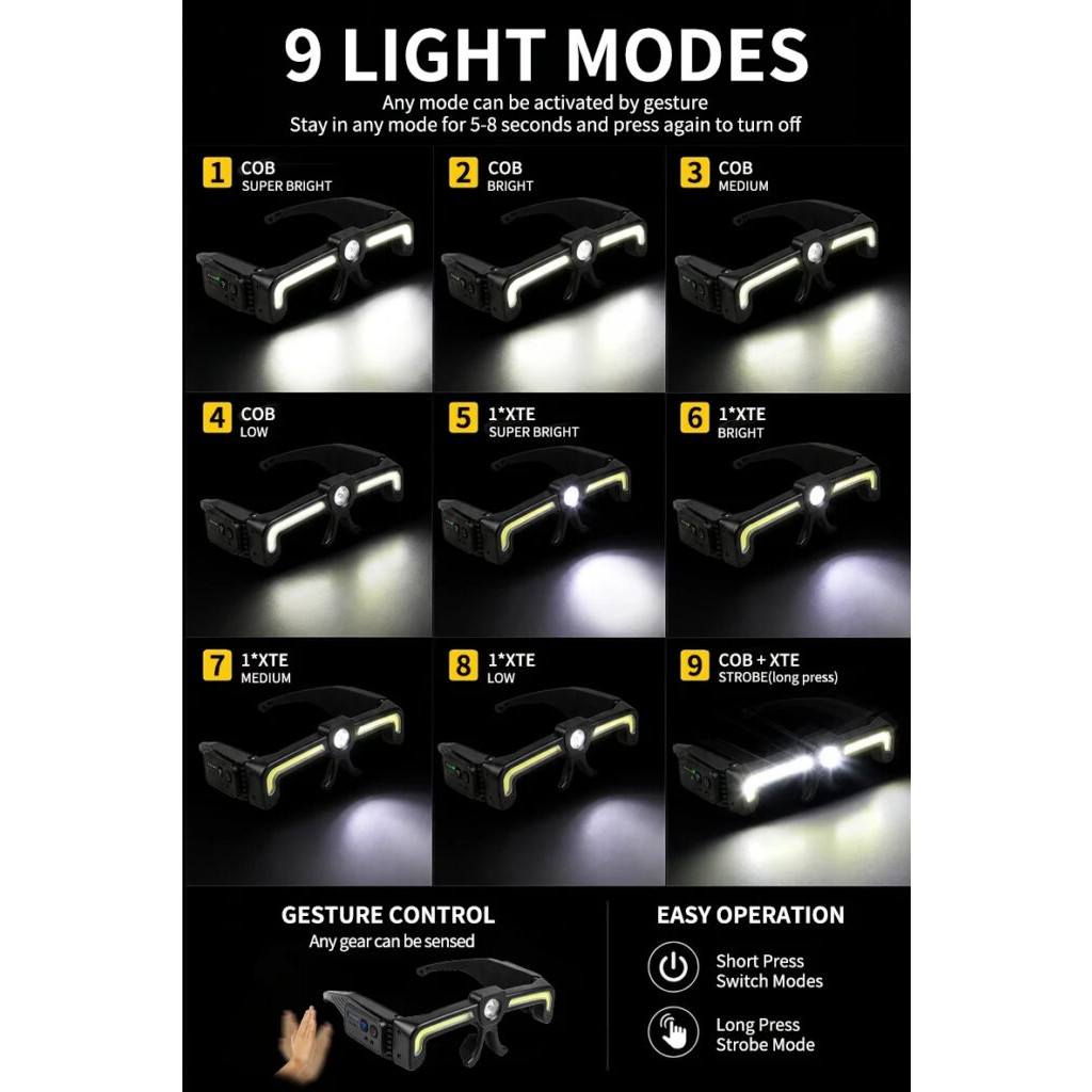 Lampe Frontale Lunettes LED à Induction COB XTE Rechargeable USB IPX4 Atelier – Image 4